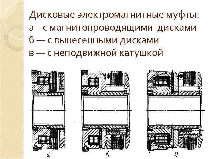 Дисковые электромагнитные муфты: а—с магнитопроводящими дисками б — с вынесенными дисками в — с