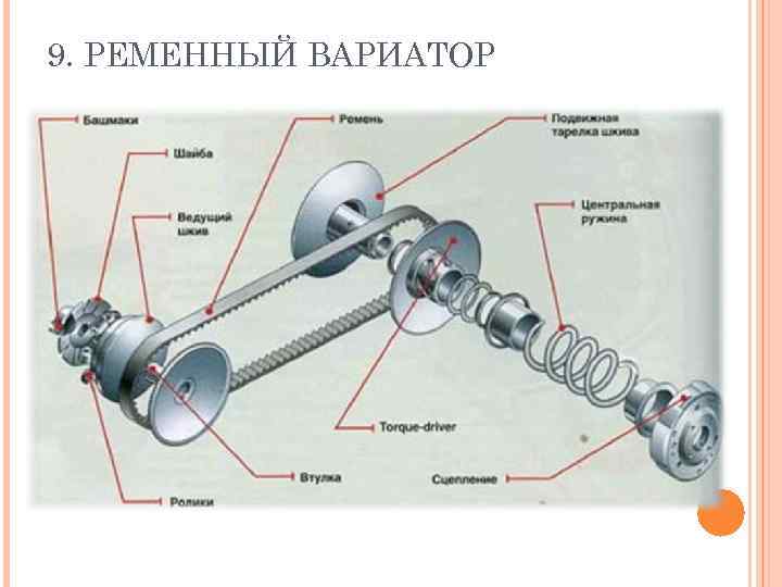 9. РЕМЕННЫЙ ВАРИАТОР 