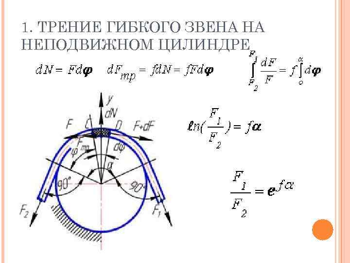 1. ТРЕНИЕ ГИБКОГО ЗВЕНА НА НЕПОДВИЖНОМ ЦИЛИНДРЕ 