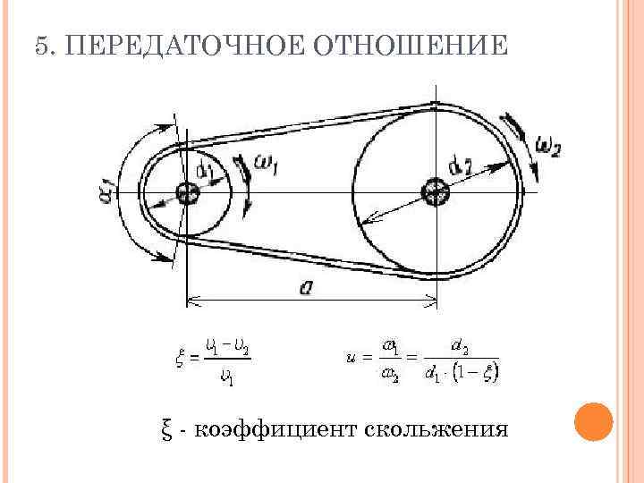 5. ПЕРЕДАТОЧНОЕ ОТНОШЕНИЕ ξ - коэффициент скольжения 6 