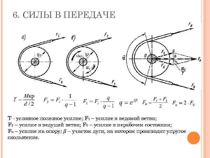 6. СИЛЫ В ПЕРЕДАЧЕ T - условное полезное усилие; F 1 – усилие в