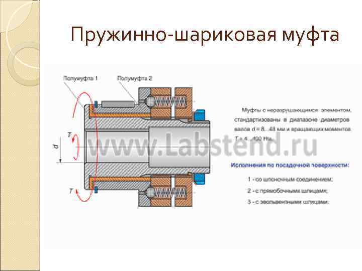 Пружинно-шариковая муфта 