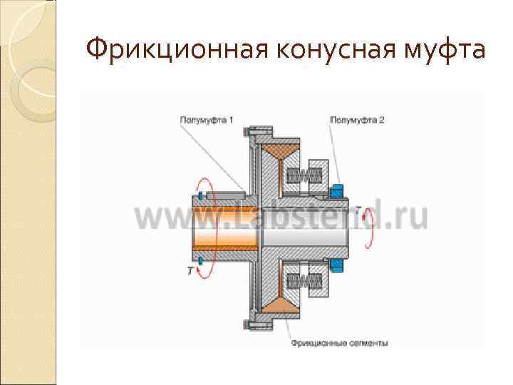 Фрикционная конусная муфта 