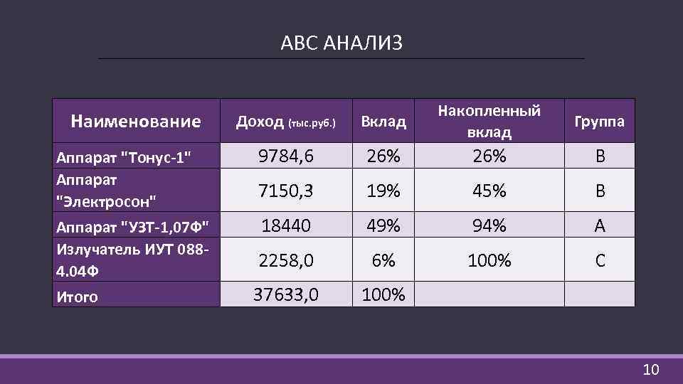 Вклад накопи условия. ABC анализ авиакомпании. Названия доходов. Наименование дохода. Наименование выручка.