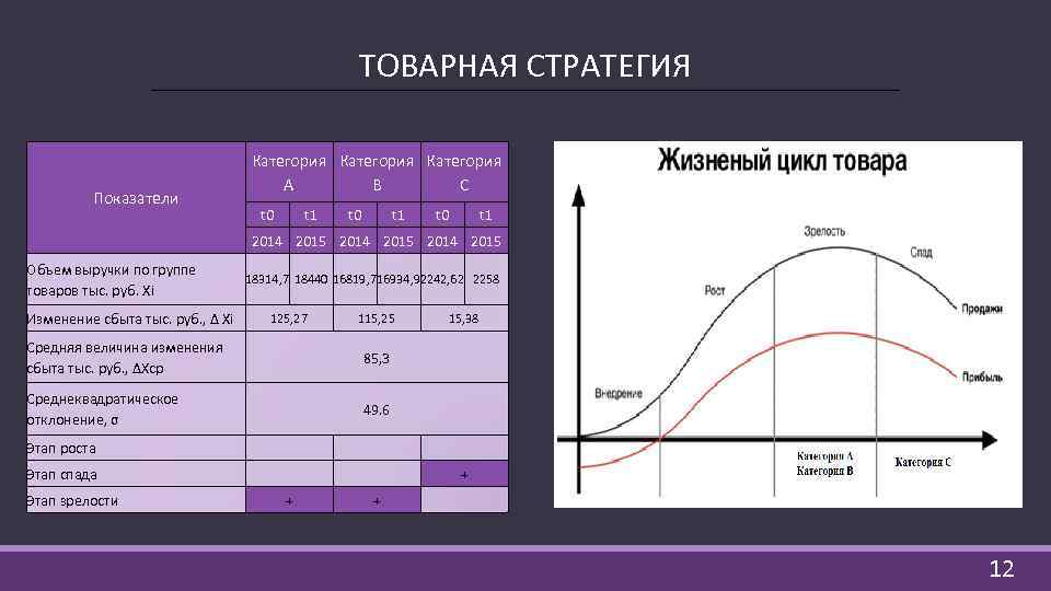 Показатели стратегия