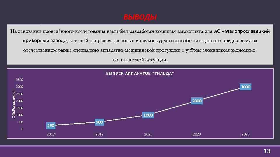 ВЫВОДЫ На основании проведённого исследования нами был разработан комплекс маркетинга для АО «Малоярославецкий приборный