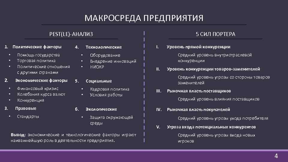 МАКРОСРЕДА ПРЕДПРИЯТИЯ PEST(LE)-АНАЛИЗ 1. Политические факторы • • • 2. Помощь государства Торговая политика