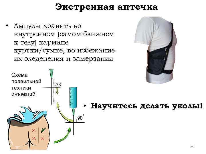 Экстренная аптечка • Ампулы хранить во внутреннем (самом ближнем к телу) кармане куртки/сумке, во