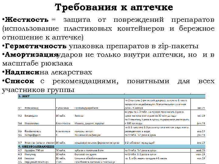 Требования к аптечке • Жесткость = защита от повреждений препаратов (использование пластиковых контейнеров и