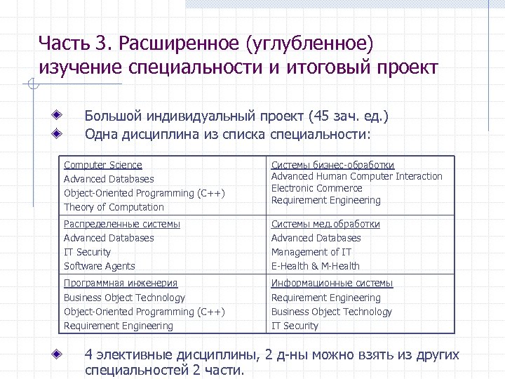 Часть 3. Расширенное (углубленное) изучение специальности и итоговый проект Большой индивидуальный проект (45 зач.