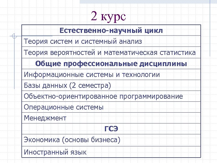 2 курс Естественно-научный цикл Теория систем и системный анализ Теория вероятностей и математическая статистика