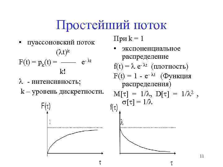 Теория массового обслуживания презентация