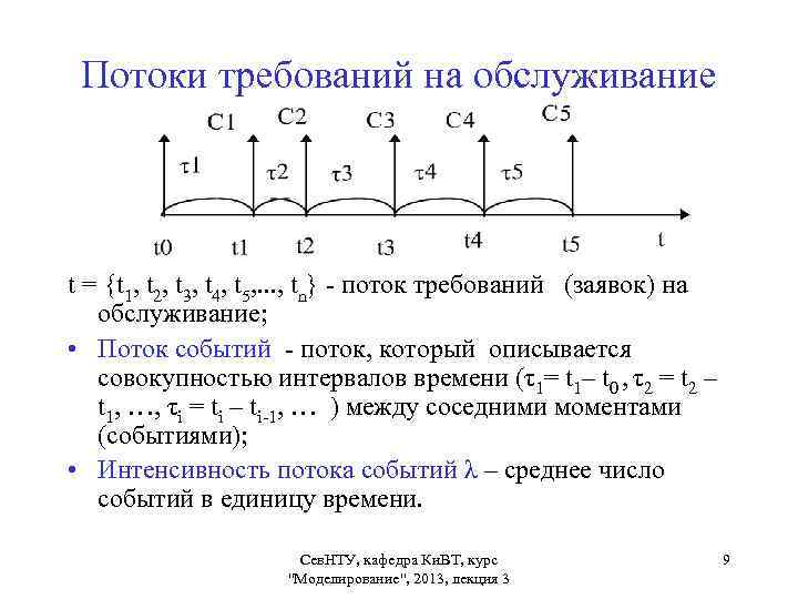 Теория массового обслуживания презентация