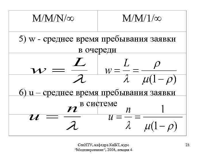 М/М/N/∞ М/М/1/∞ 5) w - среднее время пребывания заявки в очереди 6) u –