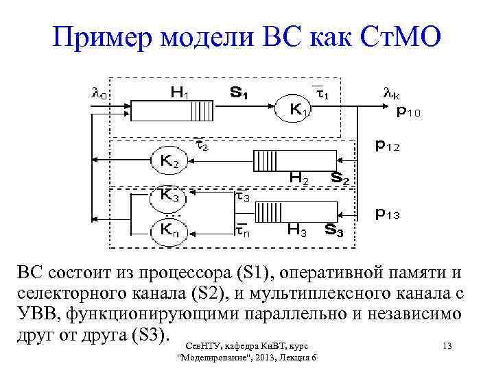 Пример модели ВС как Ст. МО ВС состоит из процессора (S 1), оперативной памяти