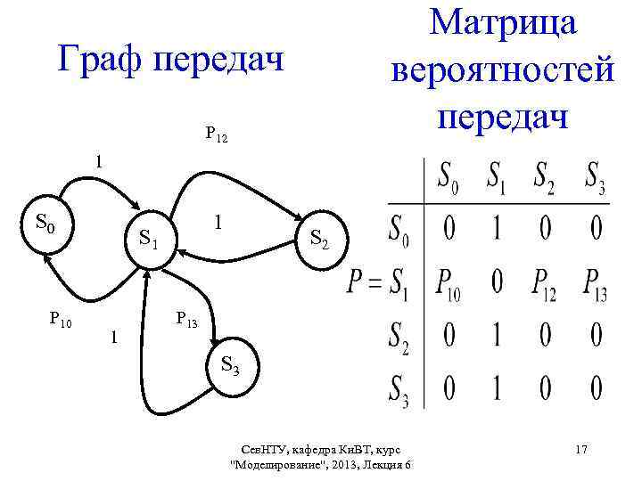 Матрица вероятностей передач Граф передач Р 12 1 S 0 Р 10 1 S