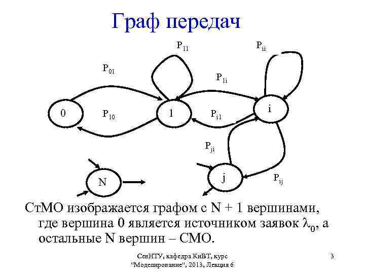 Граф передач Р 11 Рii Р 01 0 Р 1 i 1 Рi 1