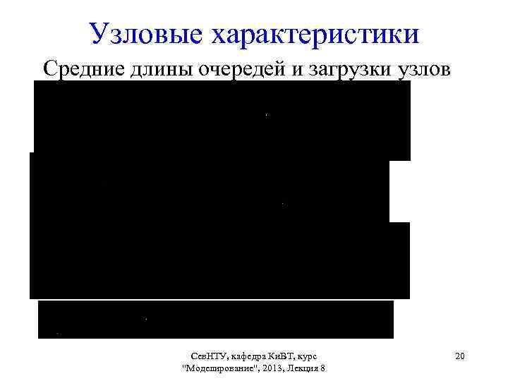 Узловые характеристики Средние длины очередей и загрузки узлов Сев. НТУ, кафедра Ки. ВТ, курс