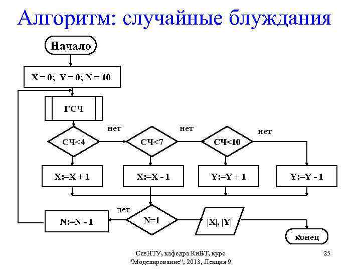 Генератор чисел схема