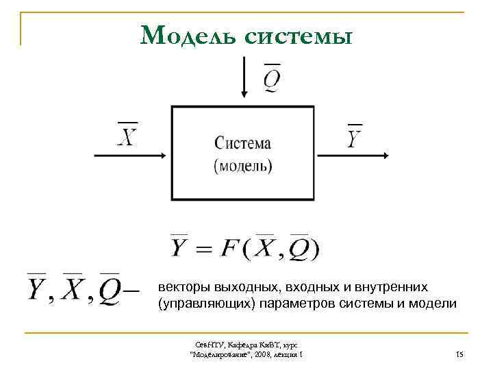 Модель системы векторы выходных, входных и внутренних (управляющих) параметров системы и модели Сев. НТУ,