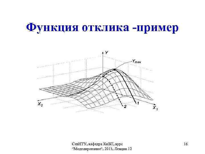 Функция отклика -пример Сев. НТУ, кафедра Ки. ВТ, курс 
