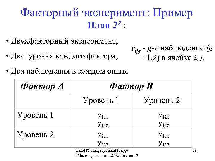 Факторный экспериментальный план