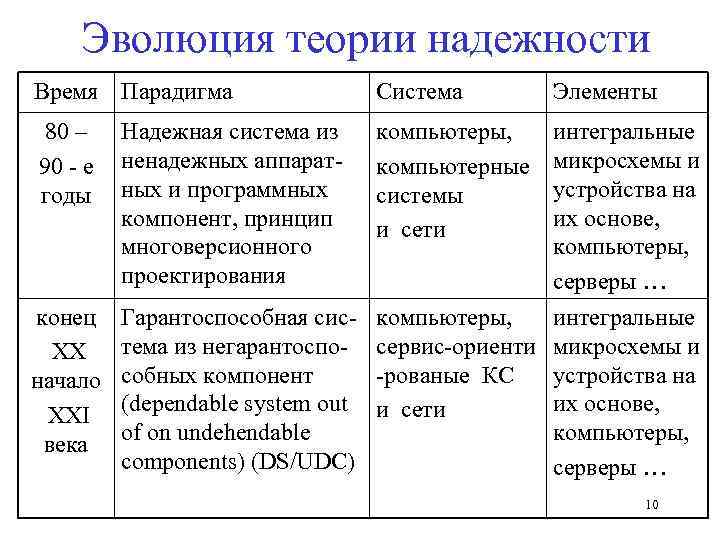 Фундаментальная проблема компьютерных систем