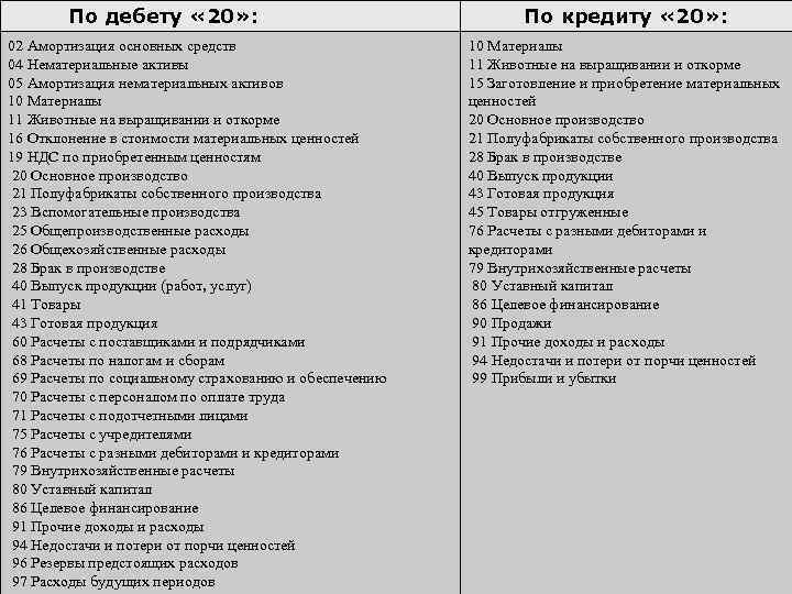 План счетов нематериальные активы