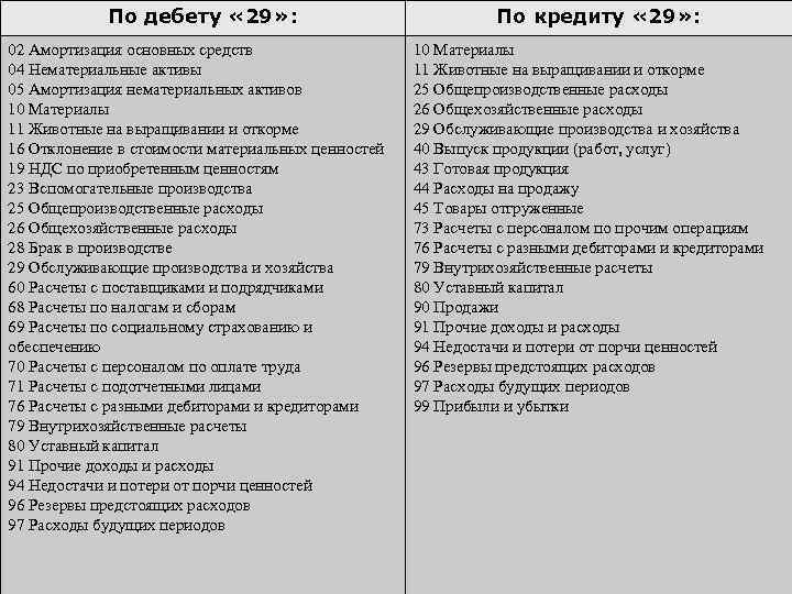 Амортизация основных средств актив или пассив. Амортизация основных средств дебет и кредит. Износ нематериальных активов Актив или пассив. Амортизация основных средств Актив или пассив в балансе. Амортизация основных средств Актив пассив.