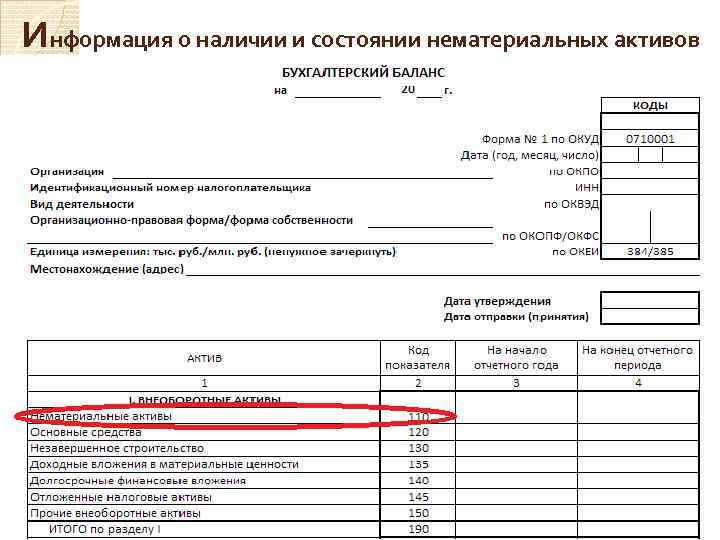 Информация о наличии и состоянии нематериальных активов 