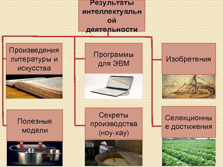 Произведение деятельности. Активы для презентации. Презентация Активы предприятия. Литературные произведения о изобретениях. Нематериальное произведение.