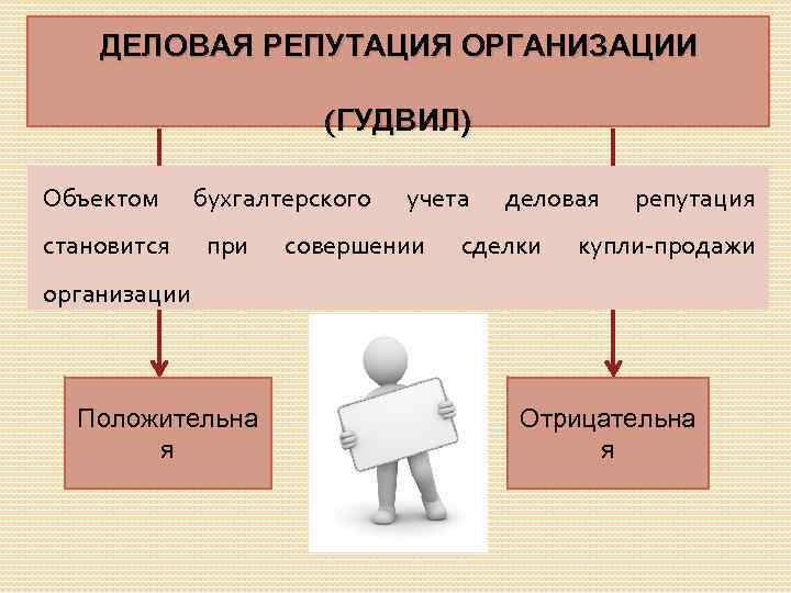 Право на деловую репутацию относится к. Деловая репутация юридического лица. Деловая репутация организации в бухгалтерском учете. Деловая репутация фирмы это. Деловая репутация юридического лица образец.