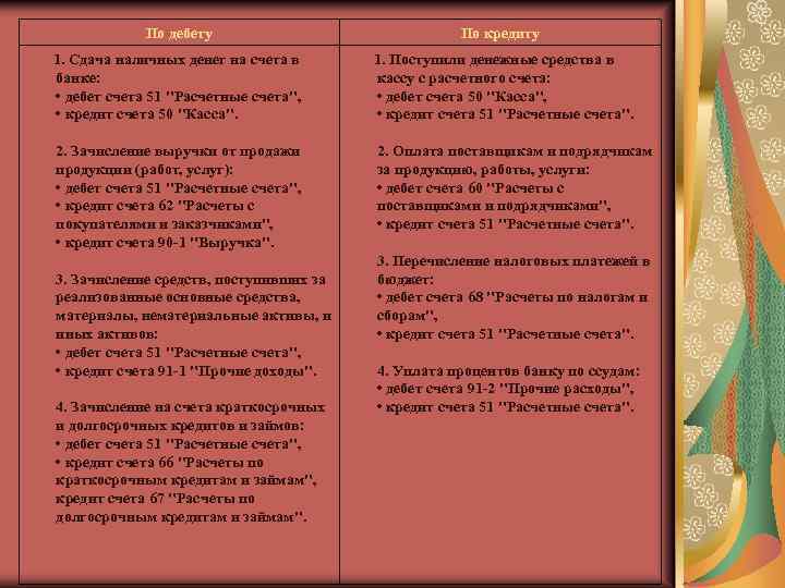 По дебету По кредиту 1. Сдача наличных денег на счета в банке: • дебет