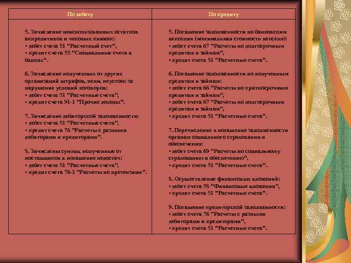 По дебету По кредиту 5. Зачисление неиспользованных остатков аккредитивов и чековых книжек: • дебет