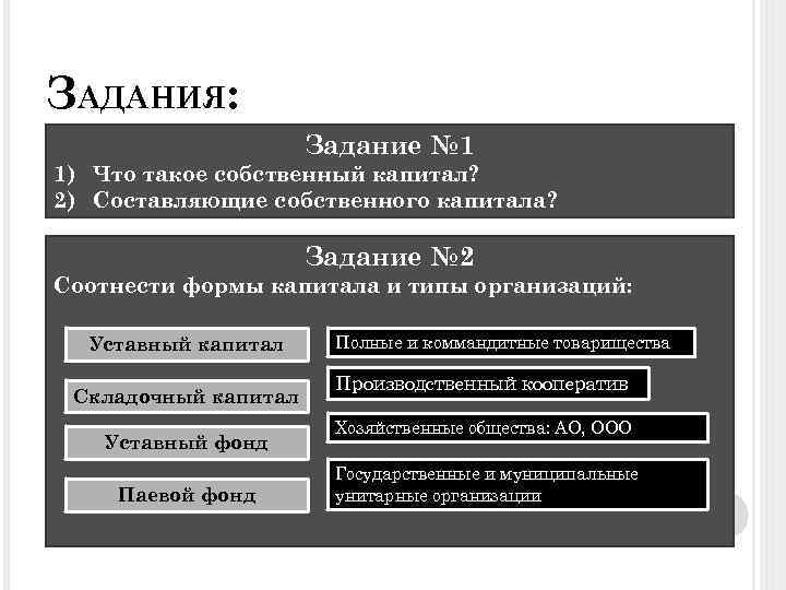 Презентация учет уставного капитала