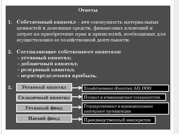 Собственный капитал организации презентация