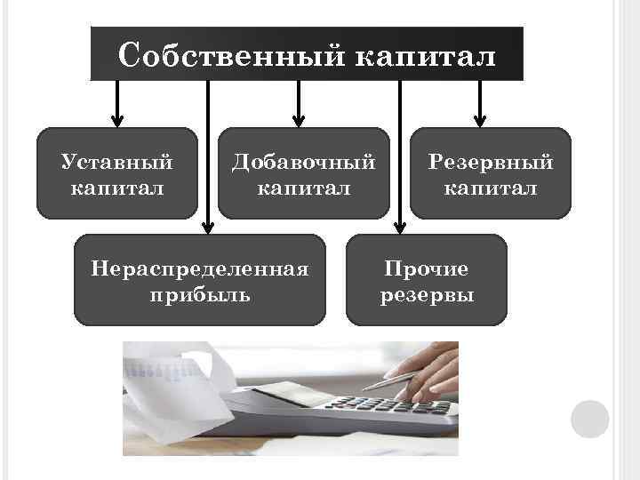 Собственный капитал организации презентация