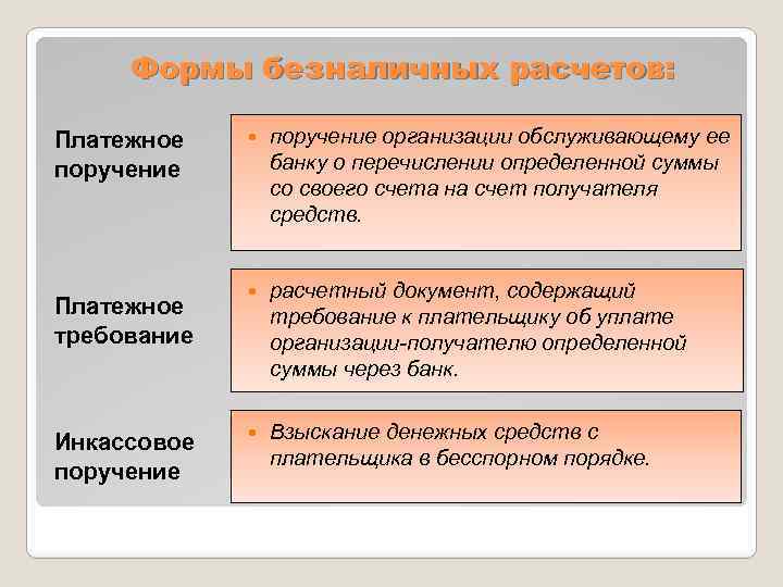 Презентация совершенствование безналичных расчетов