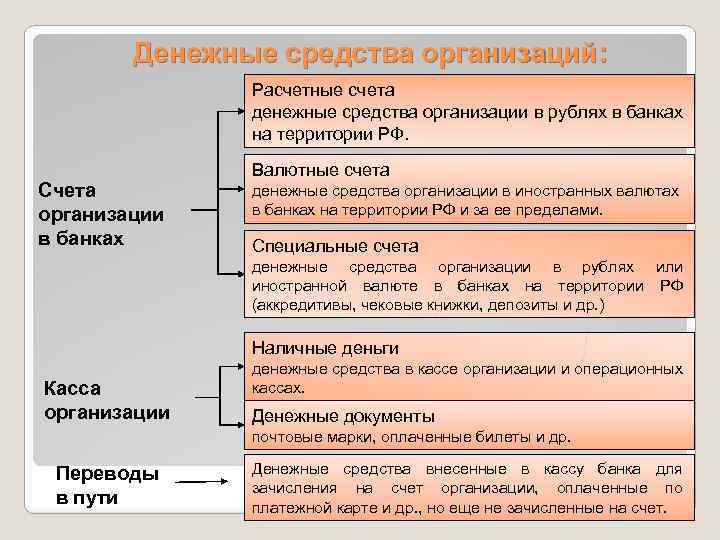 Предприятие привлекающее денежные средства для финансирования инвестиционного проекта называется