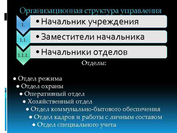 Организационная структура управления 1. 1. 1. • Начальник учреждения • Заместители начальника • Начальники