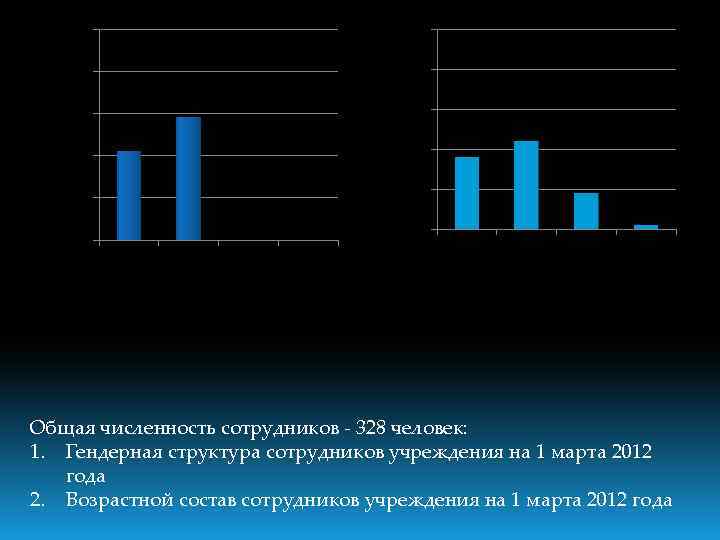 100% 80% 60% 40% 20% 0% % 2 е 5 0 ле т -