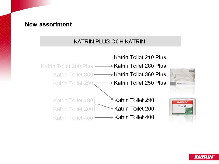 New assortment KATRIN PLUS OCH KATRIN Katrin Toilet 210 Plus Katrin Toilet 280 Plus