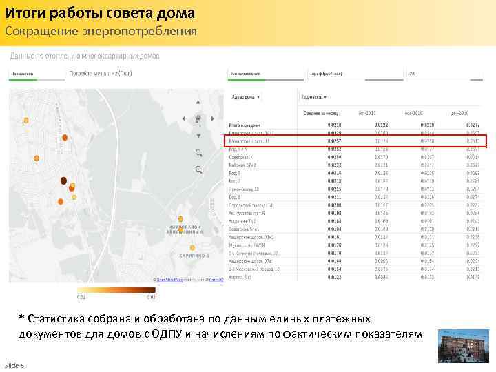 Итоги работы совета дома Сокращение энергопотребления * Статистика собрана и обработана по данным единых