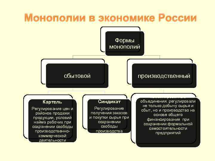 Синдикат форма монополии