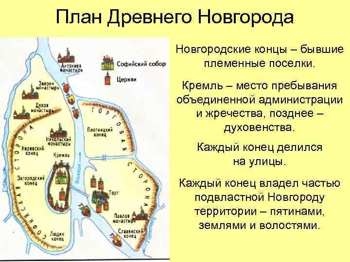 План Древнего Новгорода Новгородские концы – бывшие племенные поселки. Кремль – место пребывания объединенной