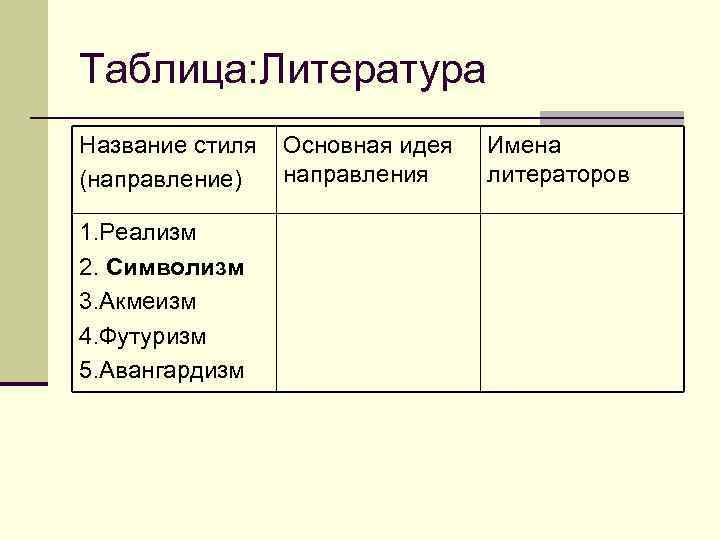 Таблица: Литература Название стиля (направление) 1. Реализм 2. Символизм 3. Акмеизм 4. Футуризм 5.