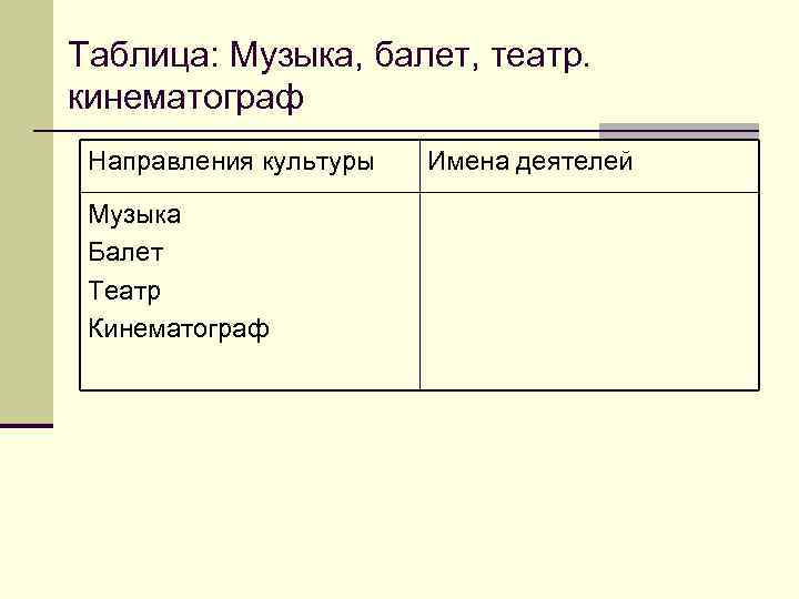 Таблица: Музыка, балет, театр. кинематограф Направления культуры Музыка Балет Театр Кинематограф Имена деятелей 