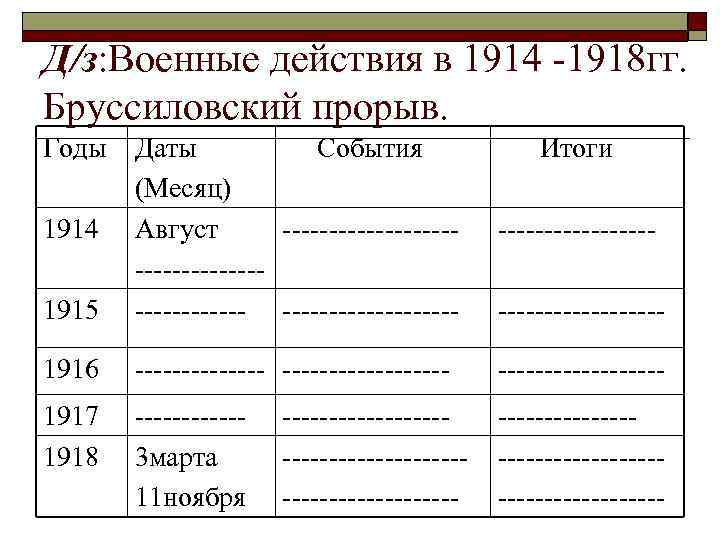 Д/з: Военные действия в 1914 -1918 гг. Бруссиловский прорыв. Годы Итоги 1915 Даты События