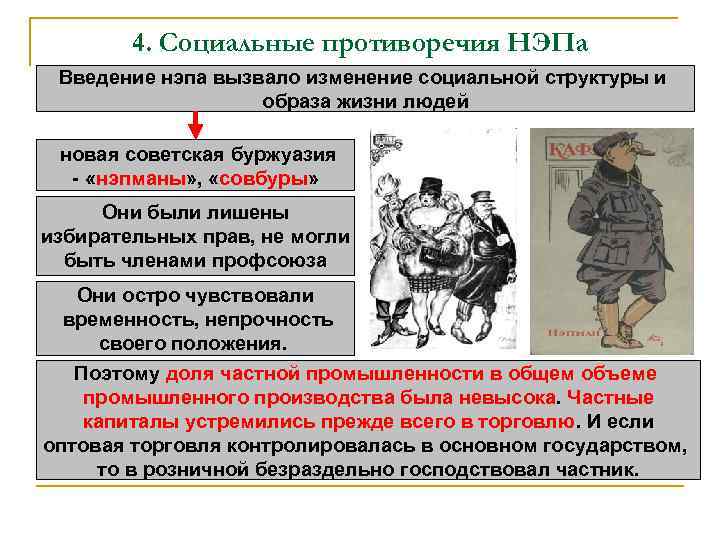 4. Социальные противоречия НЭПа Введение нэпа вызвало изменение социальной структуры и образа жизни людей