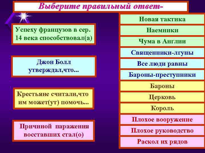 Выберите правильный ответ. Новая тактика Успеху французов в сер. 14 века способствовал(а) Наемники Чума